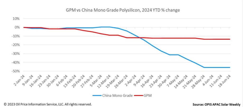 pv magazine - Photovoltaics Markets and Technology