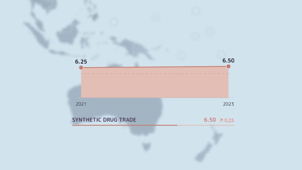 Oceania growth in synthetic drug markets