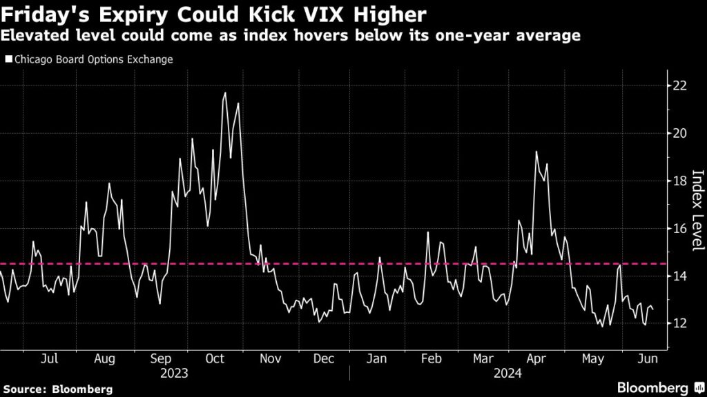 Wall Street's $5.5 Trillion Triple Stretch to Test Market Serenity