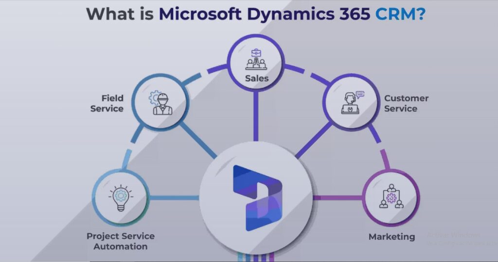 What is Microsoft Dynamics 365?